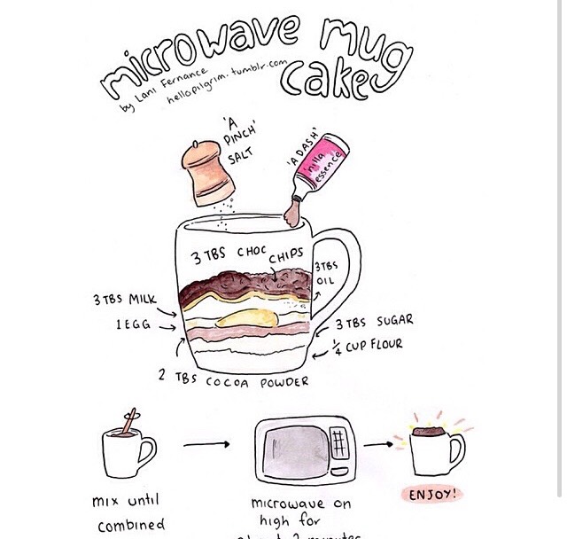 Must Try Recipes!😍