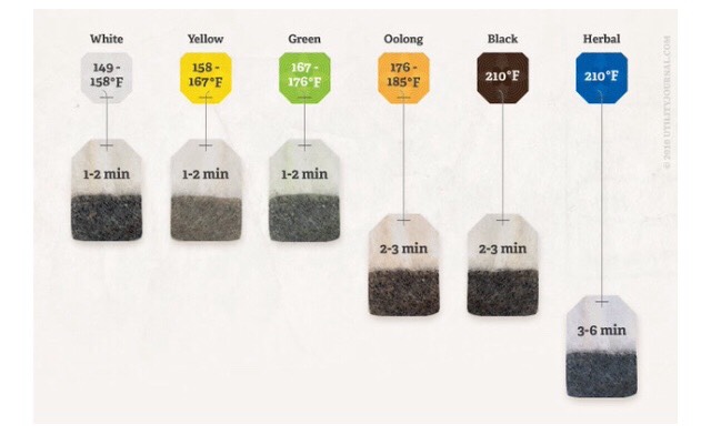 Brew Tea With These Time Guides..