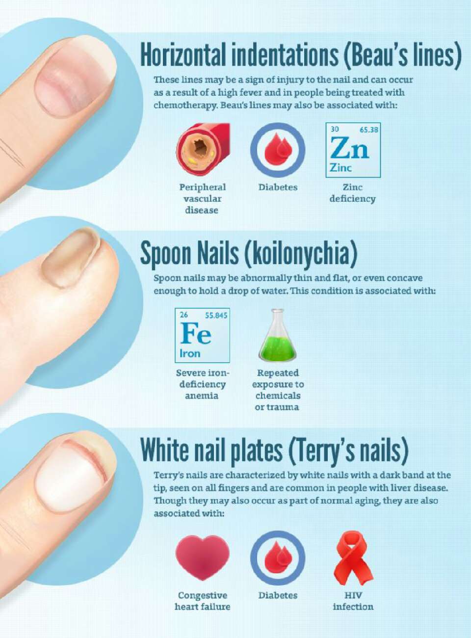 What Your Nails Say About Your Health!!!!