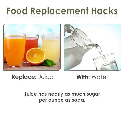 FOOD REPLACEMENT HACKS. Get That Beach Body ASAP!!!