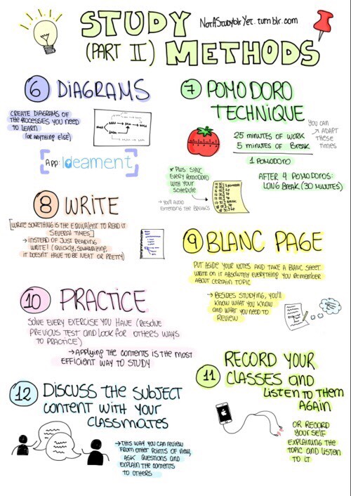 Ace Every Subject II ☕️ (school tips)