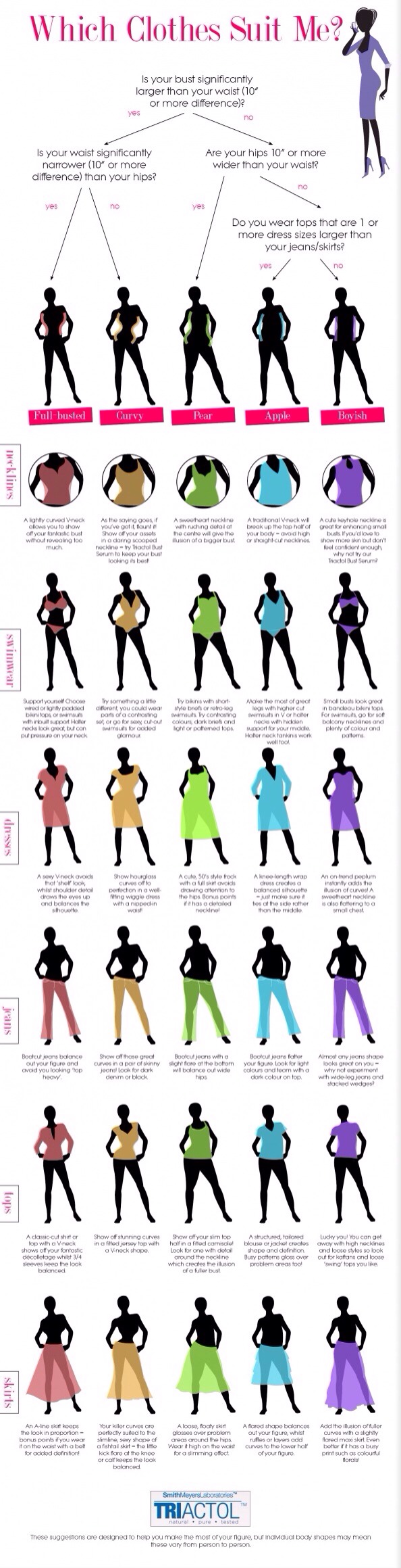 ✨💃How To Dress Your Body Type💃✨