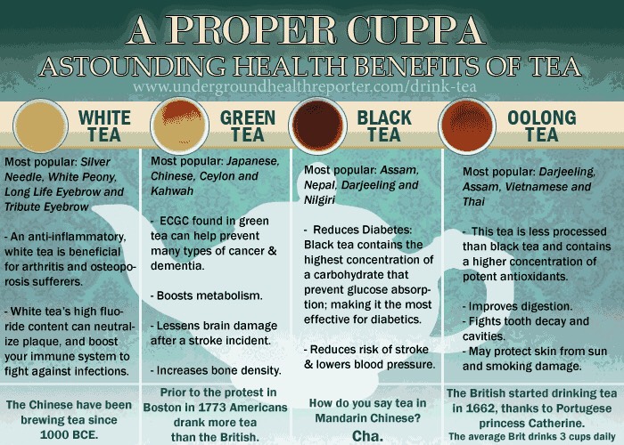 #GreenGoddess Tea Time