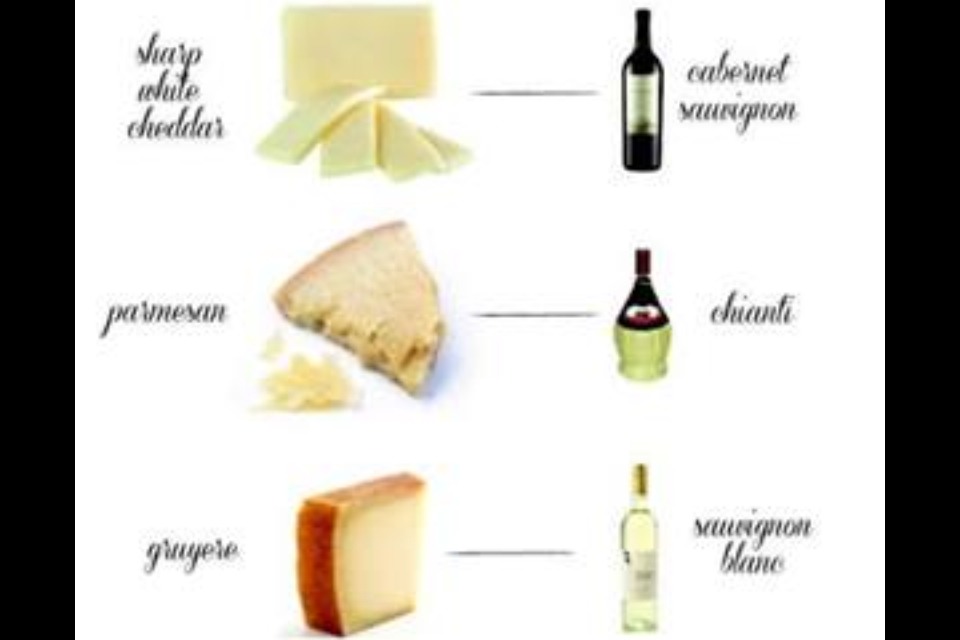 Wine & Cheese Parings