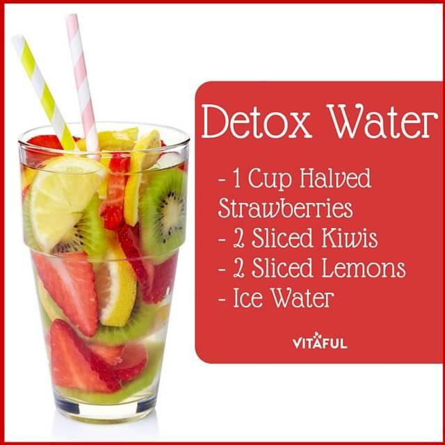 Detox Water Recipes
