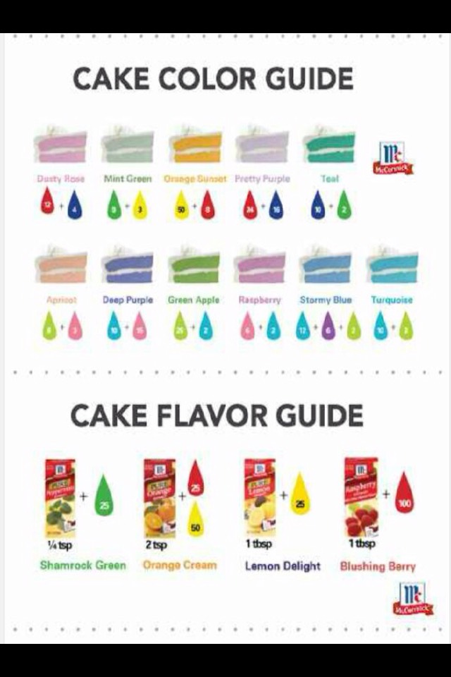Color And Flavor Guide 