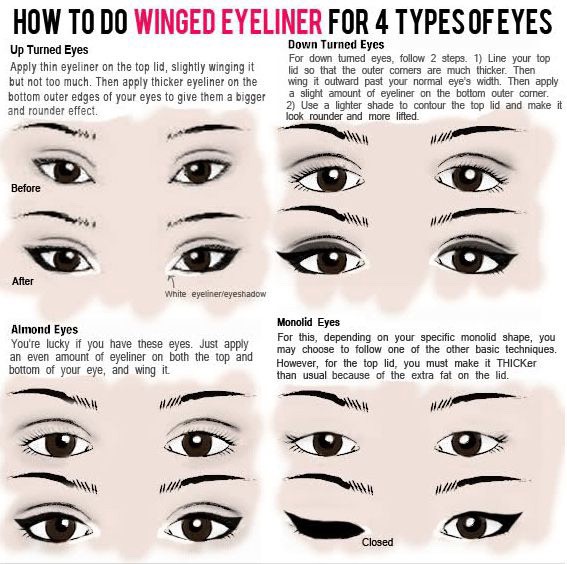 Easy Eyeliner Tutorial π