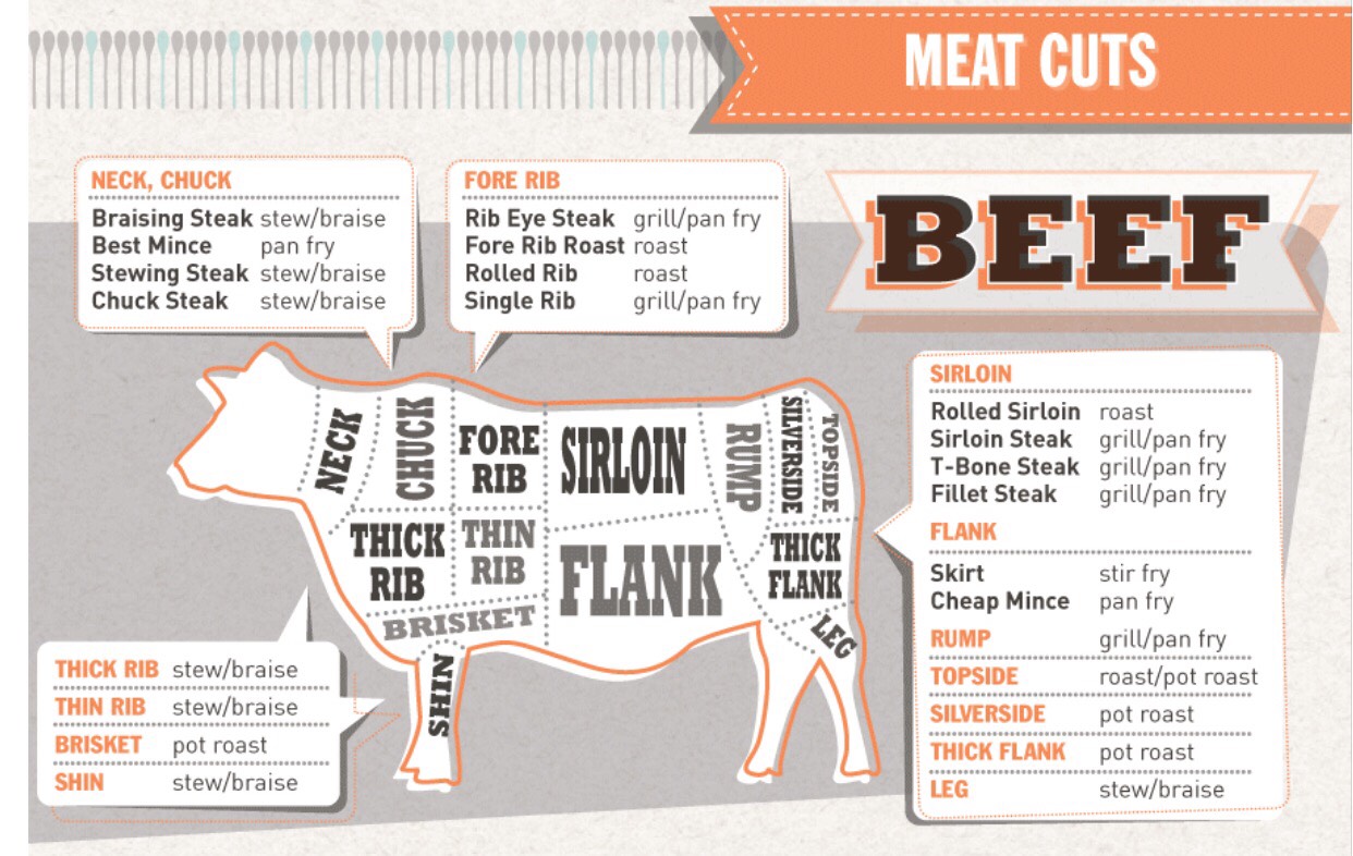 7⃣ Kitchen Cheat Sheets. Print Them And Put Them Up In The Kitchen For Convenience. 😃
