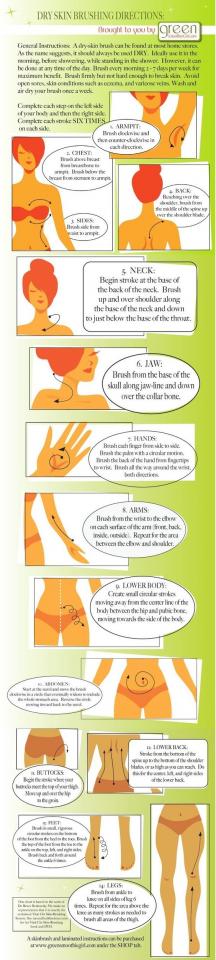 Dry Skin Brushing Directions!!!