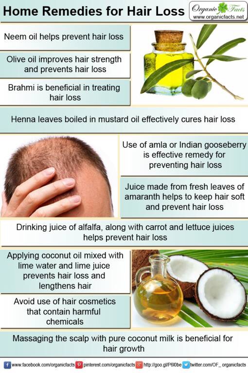 Home Remedies To Prevent Hair Loss And Promote Fast Hair Growth. 
