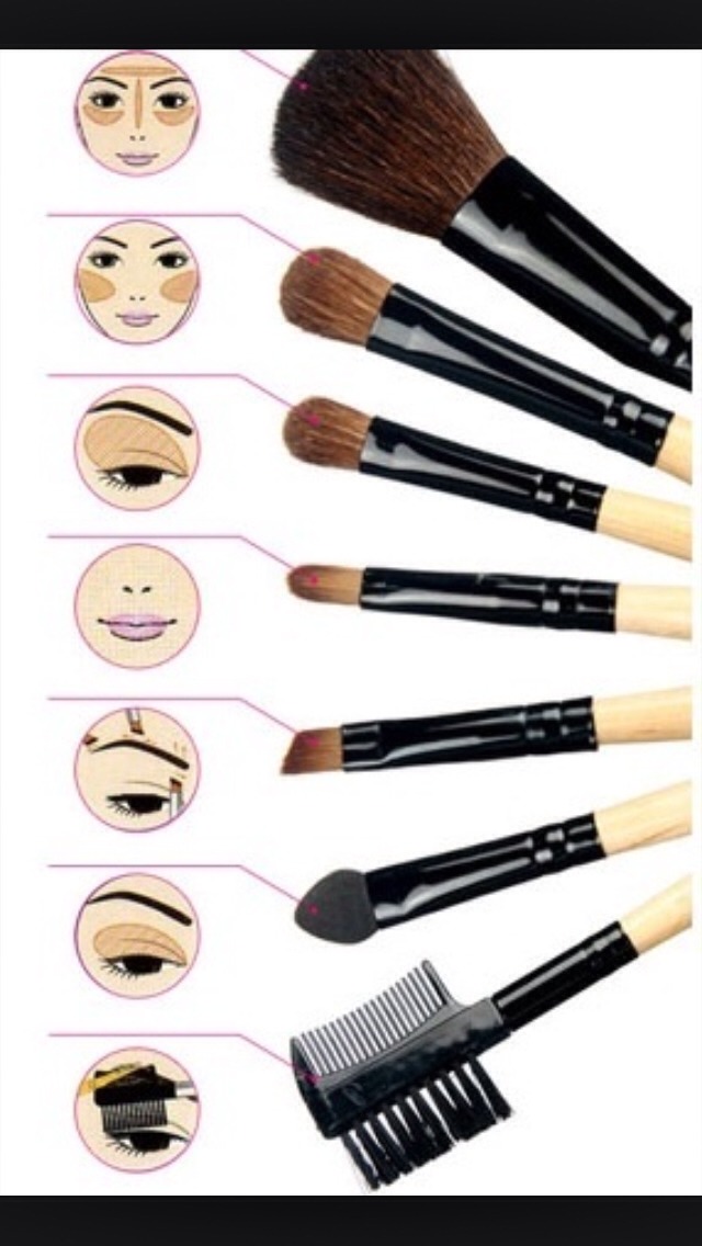 Brush kit guide for makeup 💐