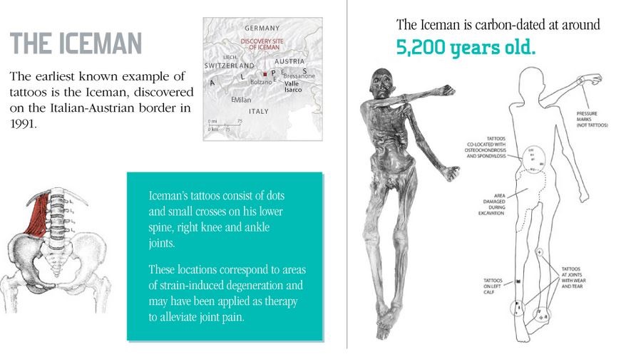 Tattoo Facts