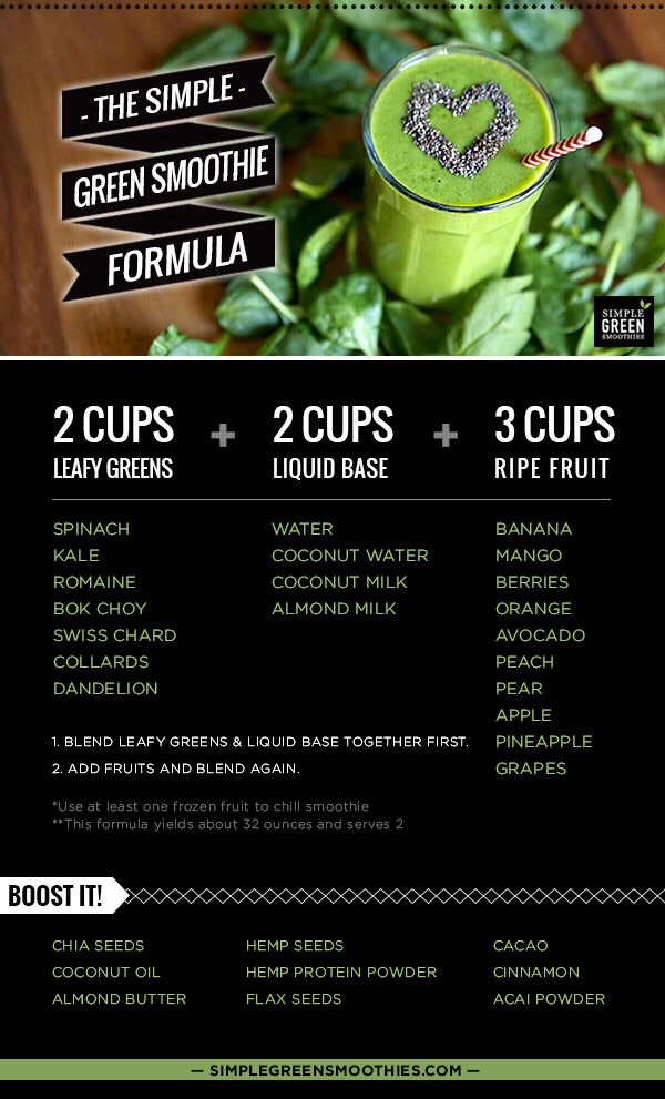 Delicious And Healthy Smothies Recipes