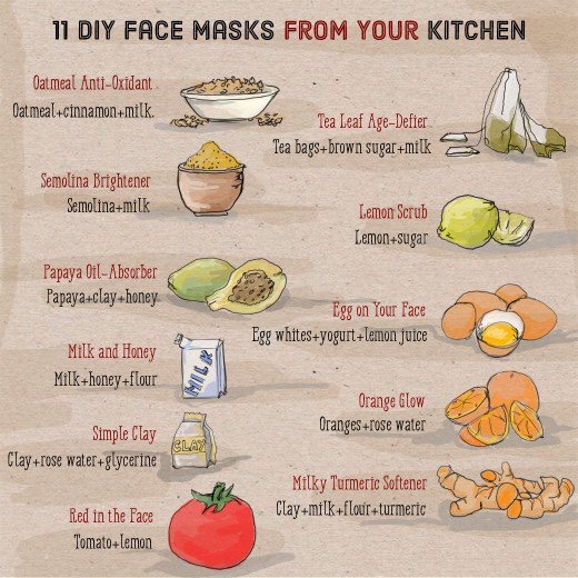 Glowing Skin Recipes 