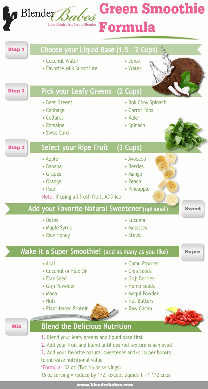 Healthy Smoothie Recipes