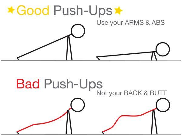 While doing push-ups, the body should be kept straight and pressure should be exerted upon the abs and arms.