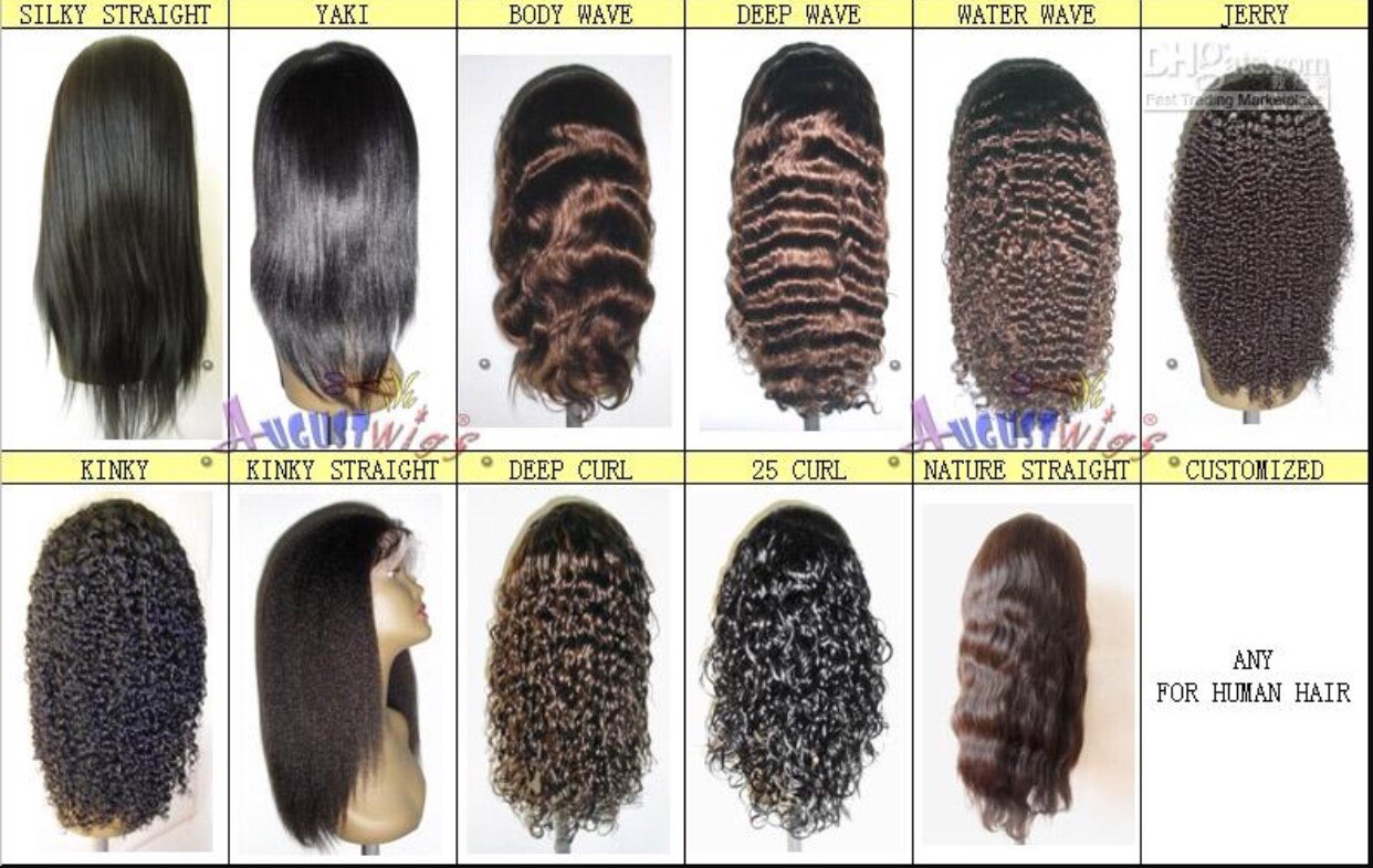 Types Of Curls