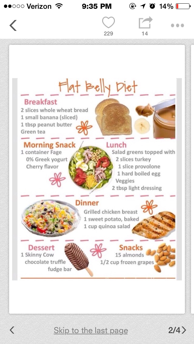 Eating Healthy