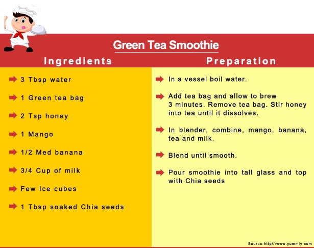 Healthy Morning Smoothie Recipes 😛🌸