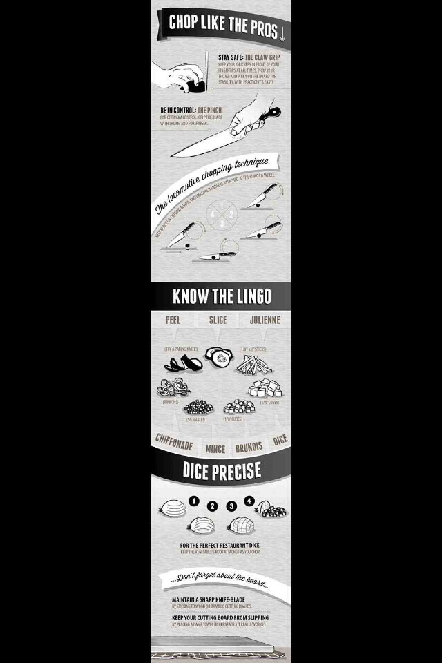 Knife Guide Of The Day🔪🔪🔪