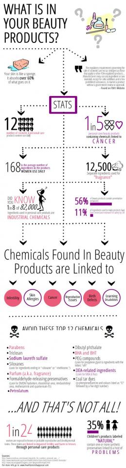 The following infographic gives you a quick and easy explanation of why you should go natural and which ingredients you should definitely stay away from.