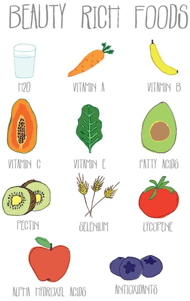 Beauty Tips π