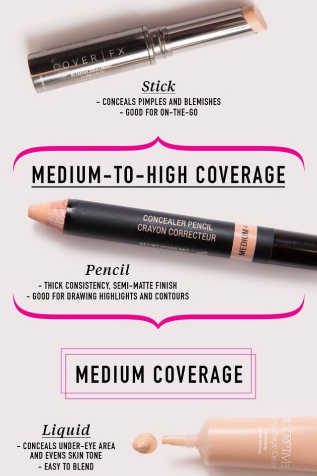 Makeup Essentials Tips