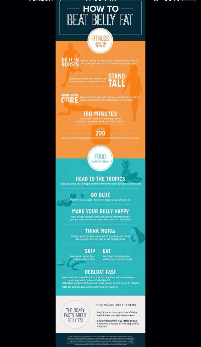 Want Perfect Abs?? Flat Stomach?? Here's Some Life Changing Workouts ππΌππΌ