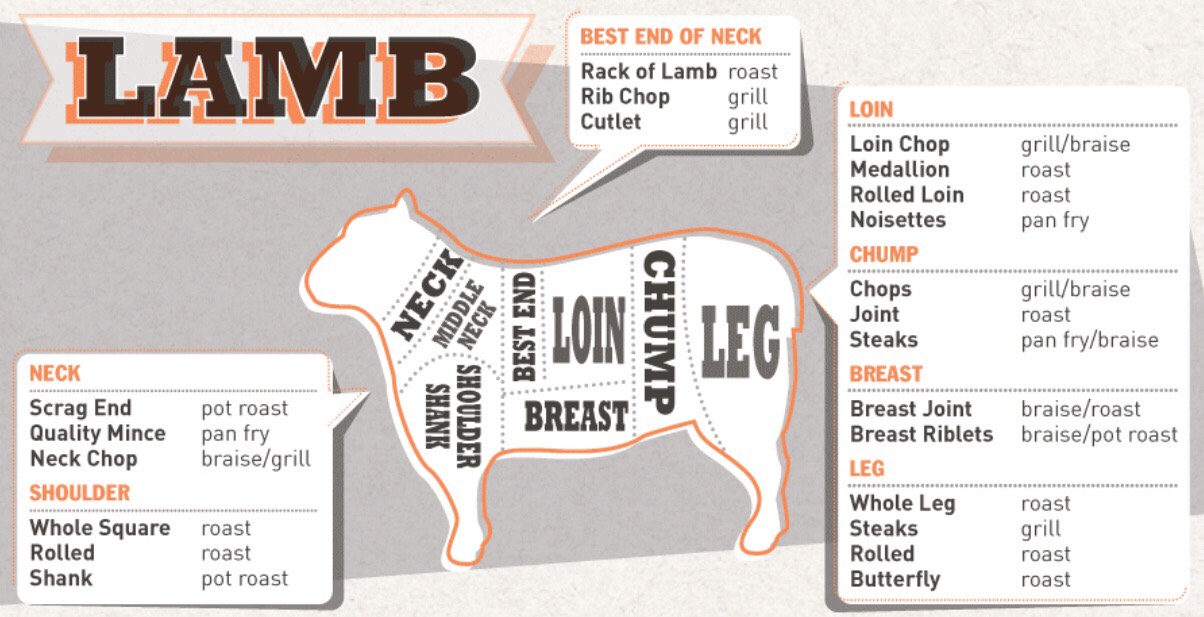 7⃣ Kitchen Cheat Sheets. Print Them And Put Them Up In The Kitchen For Convenience. 😃