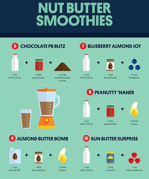 3 Ingredient Smoothie Recipes