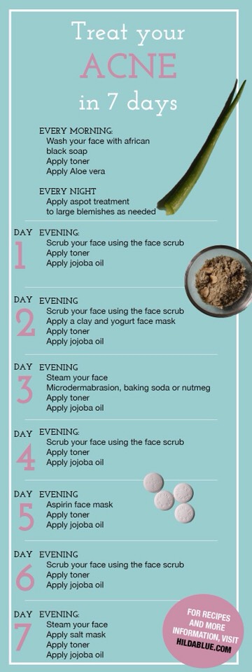 Natural Ways To Remove Acne Scars. 