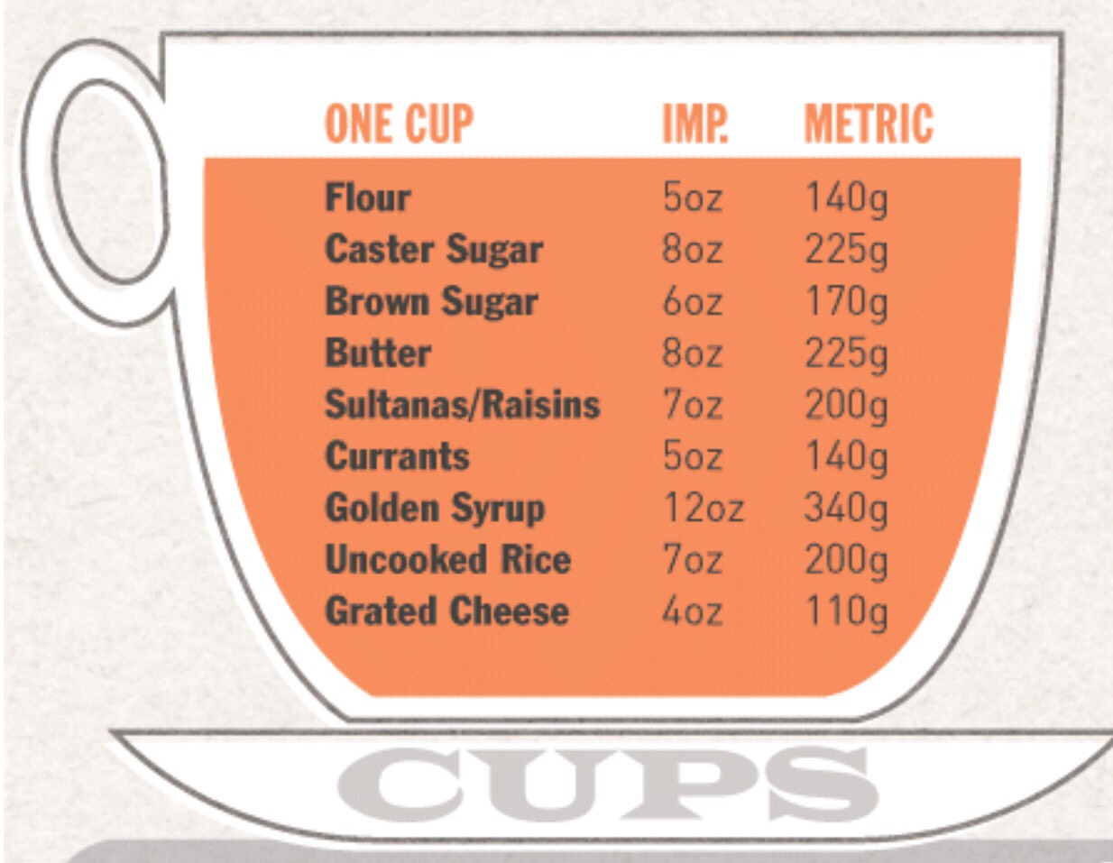7⃣ Kitchen Cheat Sheets. Print Them And Put Them Up In The Kitchen For Convenience. 😃