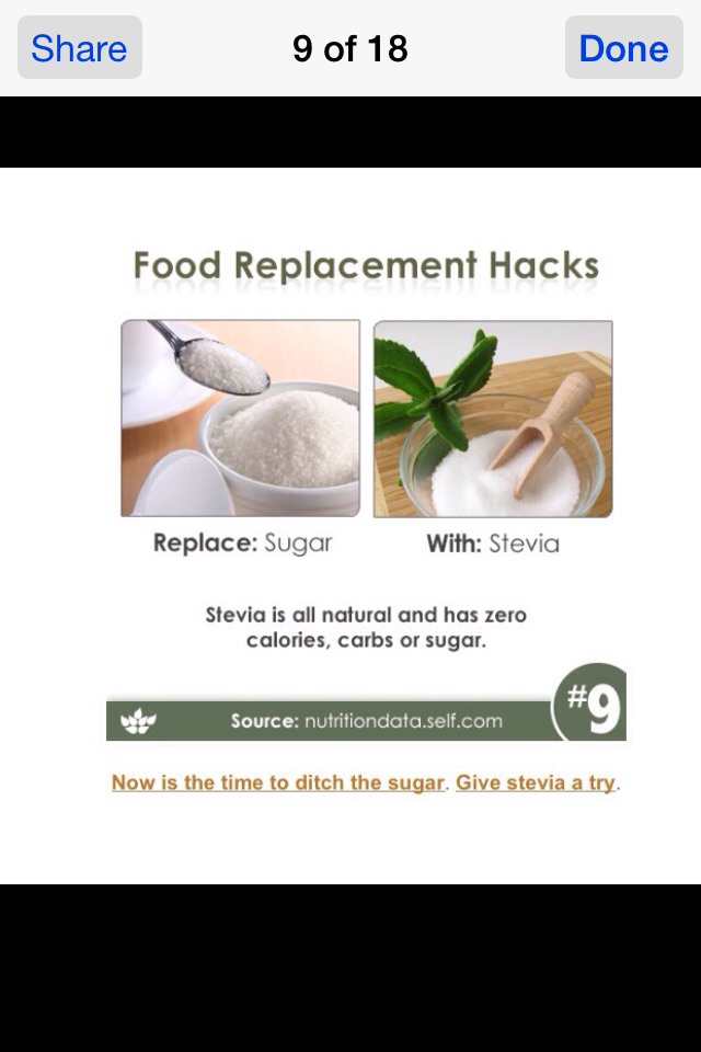Substatutions For Healthier Eating 