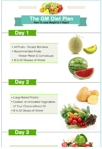 How To Reduce Weight In Just 7 Days💞Seriously Works!