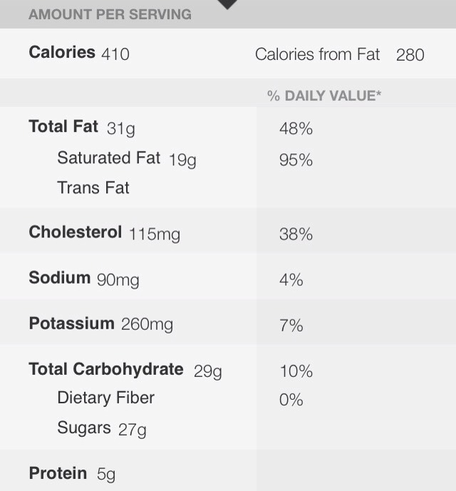 Nutrition: