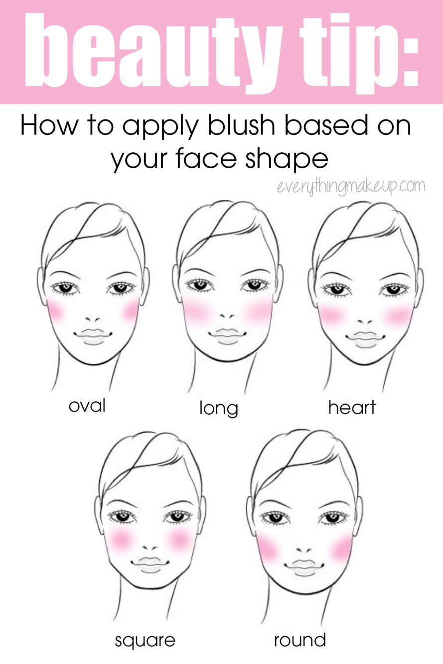 ✨How To Pick Your Blush Color & Apply✨