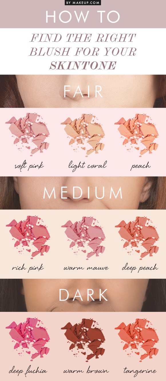 ✨How To Pick Your Blush Color & Apply✨