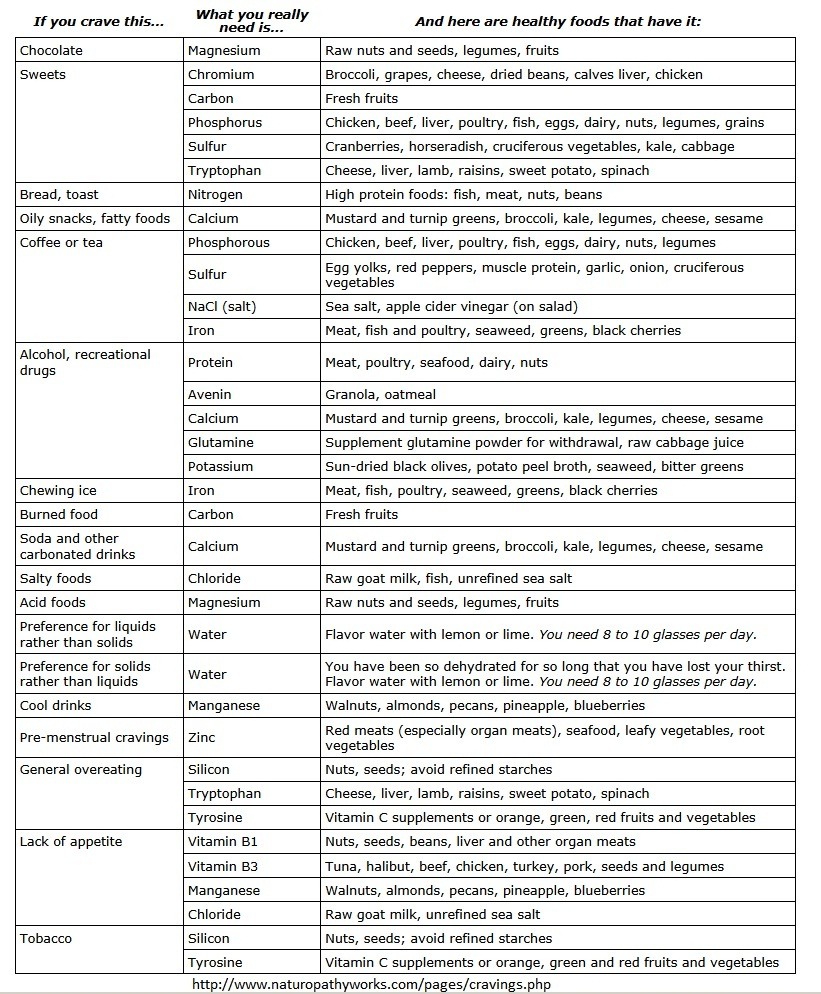 Food Substitutions, Nail Substitutions, And Hair Tricks!!!