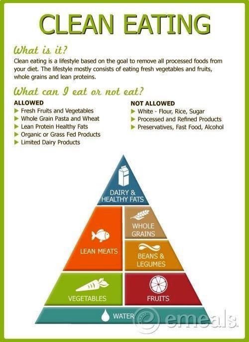 What exactly is clean eating? 