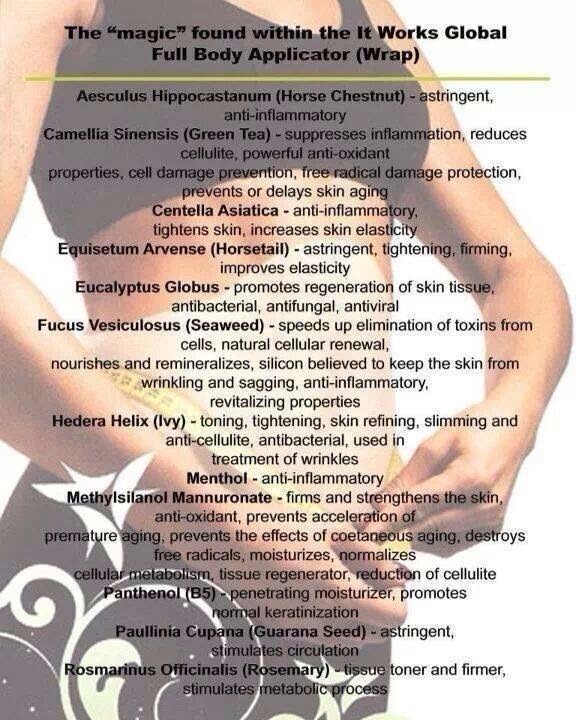 http://trishtightentone.myitworks.com