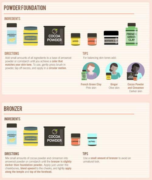 Homemade Makeup Recipes!!!!