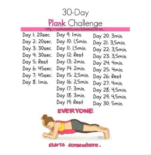 If you need to loose some pounds off of your whole body, and fast then I recommend planks, it works especially on your stomach, but it's effective for most parts of the body! Hope this helps!