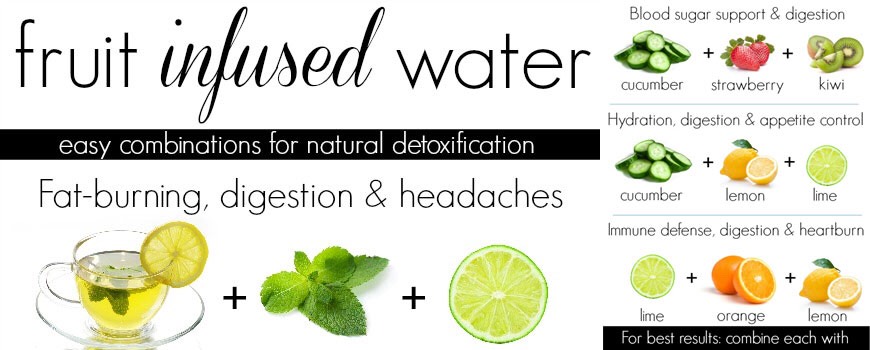Fruit Infused Water Recipes!!