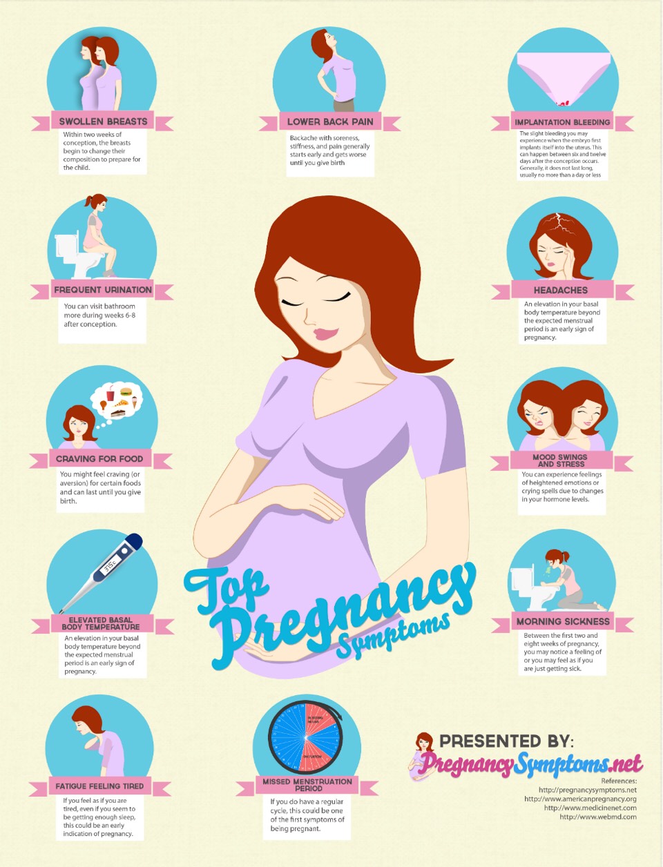 Of course, the best and most accurate way to determine if you're pregnant is to go to your OB-GYN's office and take a blood or urine test. Most OB-GYNs recommend that you take one of these tests after you've missed your period.