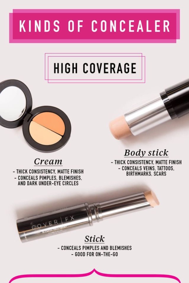 Makeup Essentials Tips