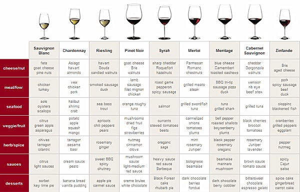 Wine & Food Pairings! 