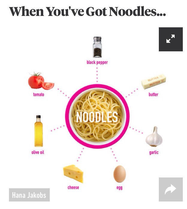 🍔🍕33 Things to Eat When You Have No Food at Home🍝🍛