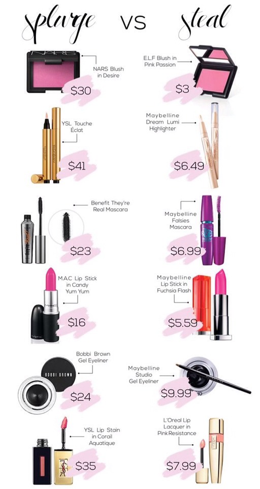 Drugstore Alternatives For High End Makeup