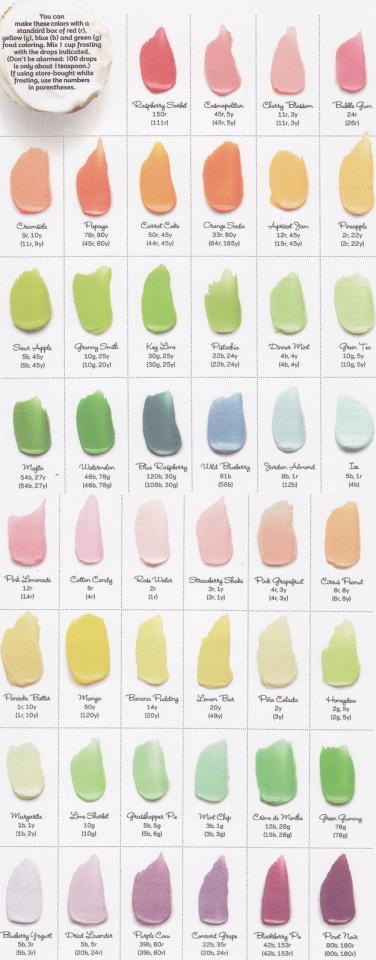 make literally any color of frosting