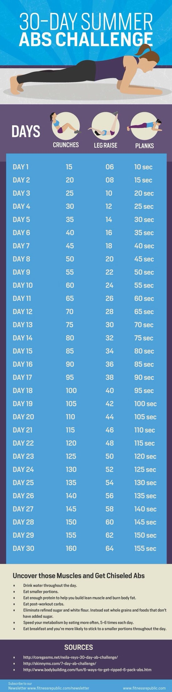 Six Pack Workout Routine ;)